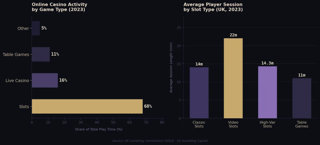 Slot Player Behaviour Research and What the Numbers Reveal
